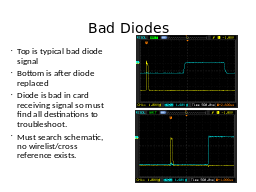 Bad Diodes