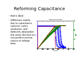 Reforming Capacitance