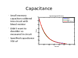 Capacitance